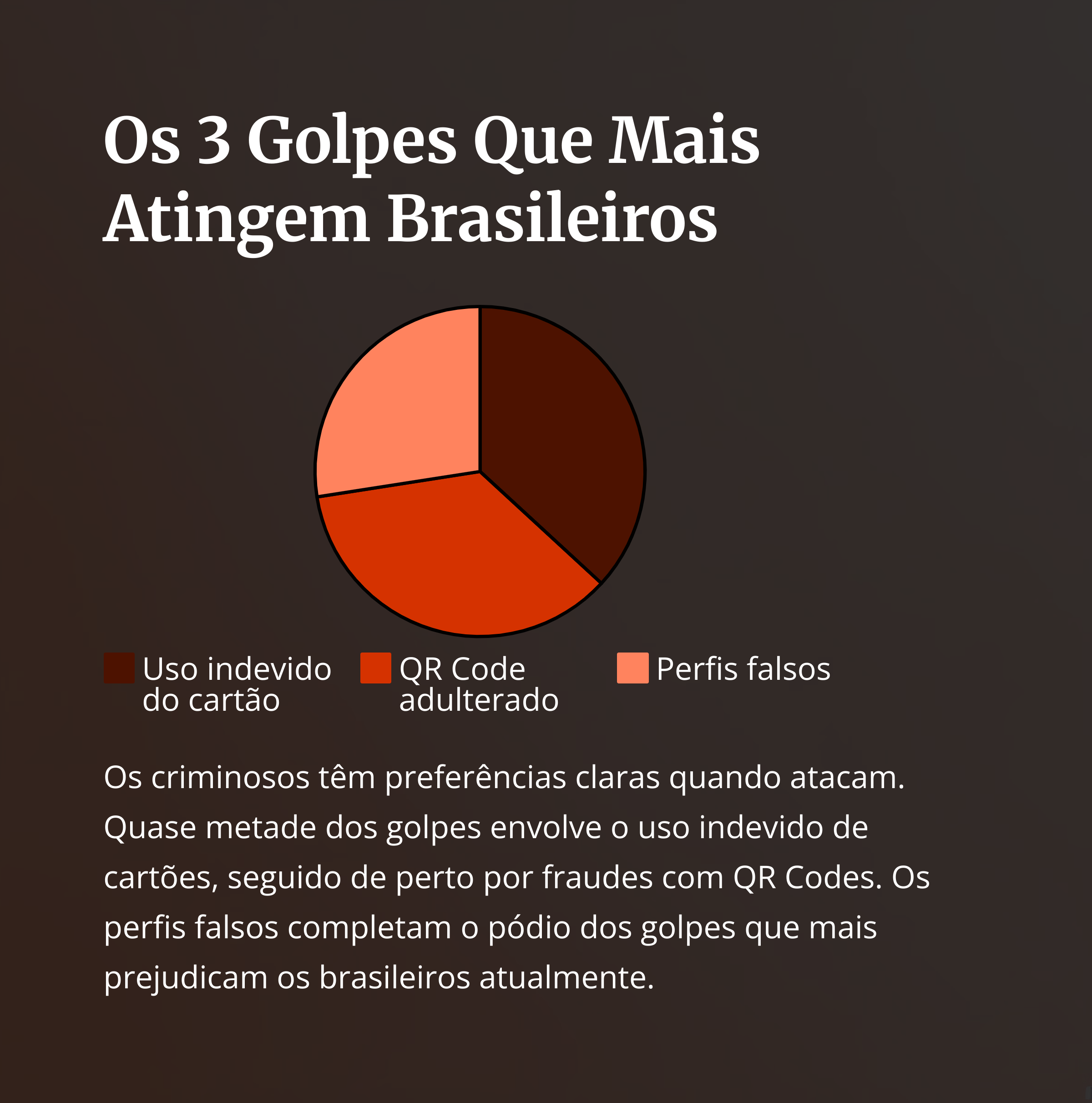 Gráfico com os golpes mais comuns no Brasil