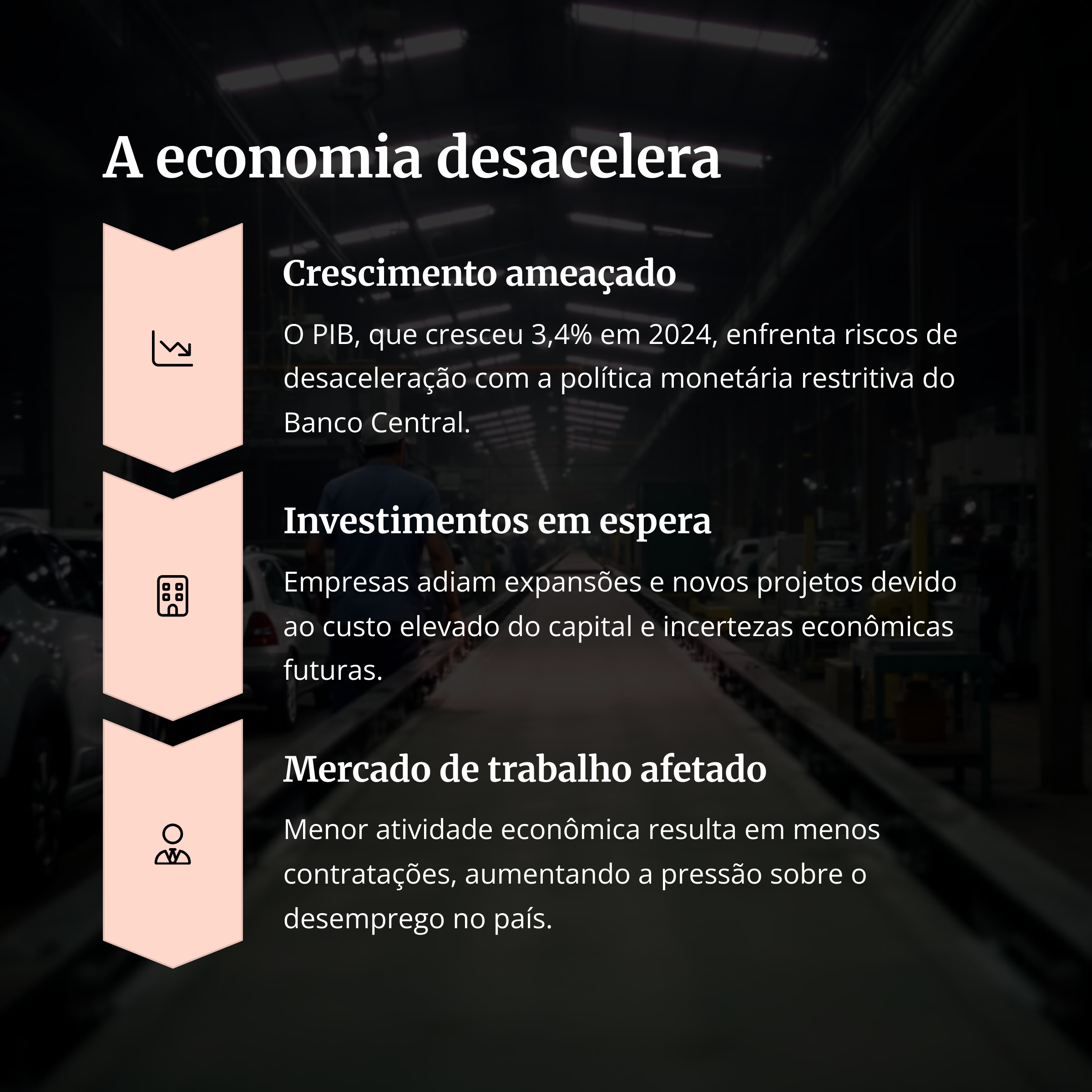 Infográfico: economia desacelerando em 2025