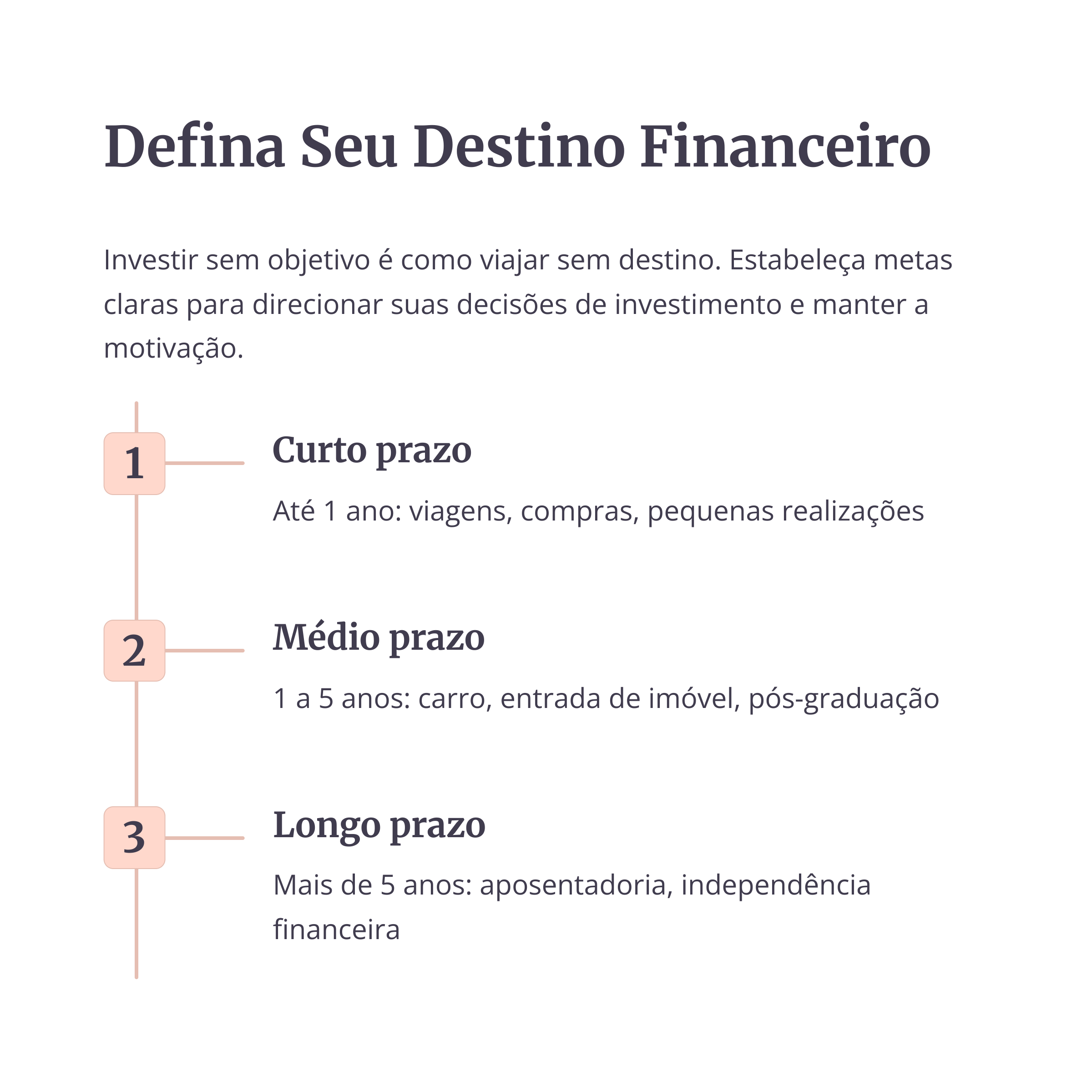 Planejamento por prazo financeiro: curto, médio e longo