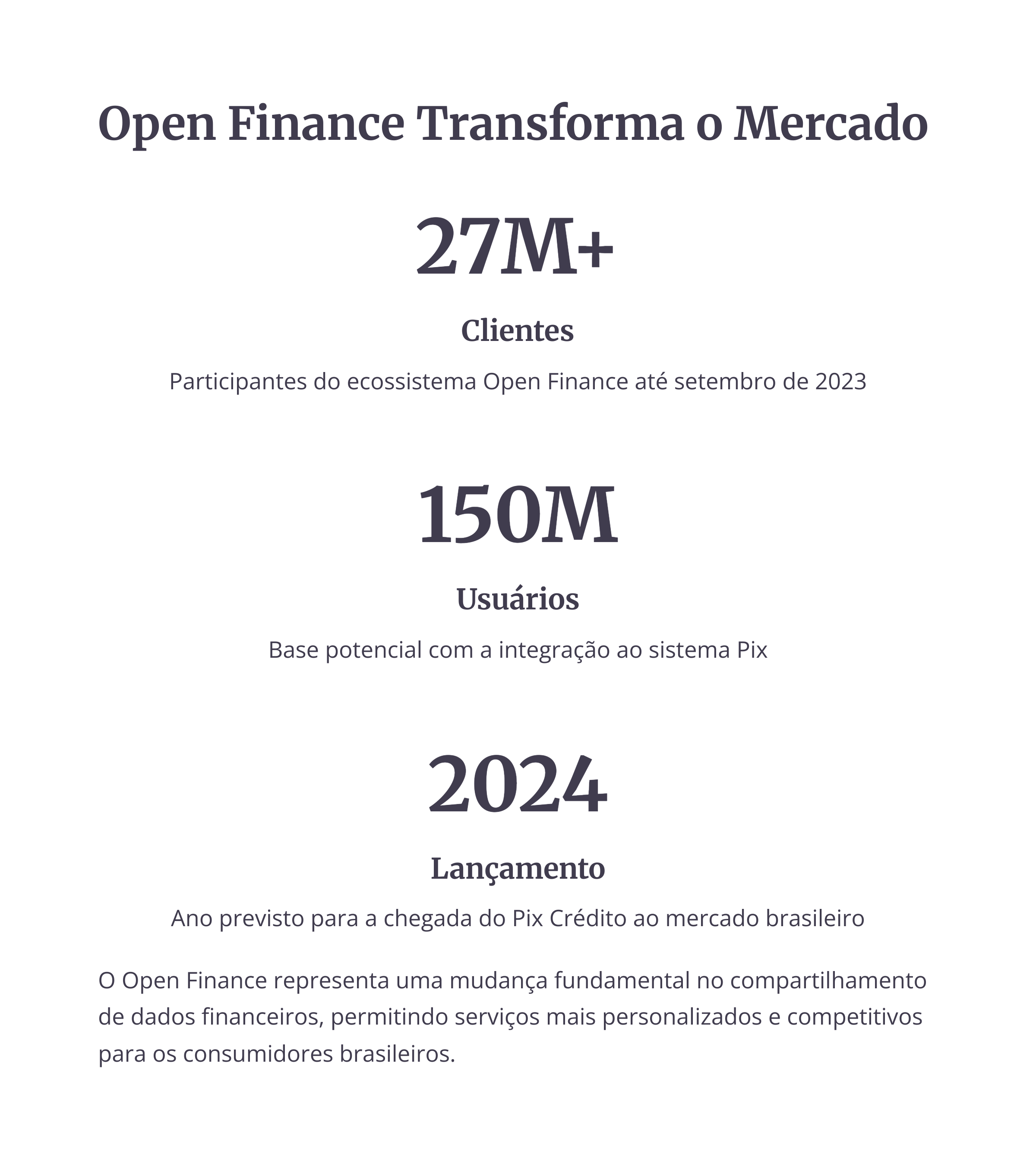 Dados e estatísticas do Open Finance transformando o mercado de crédito