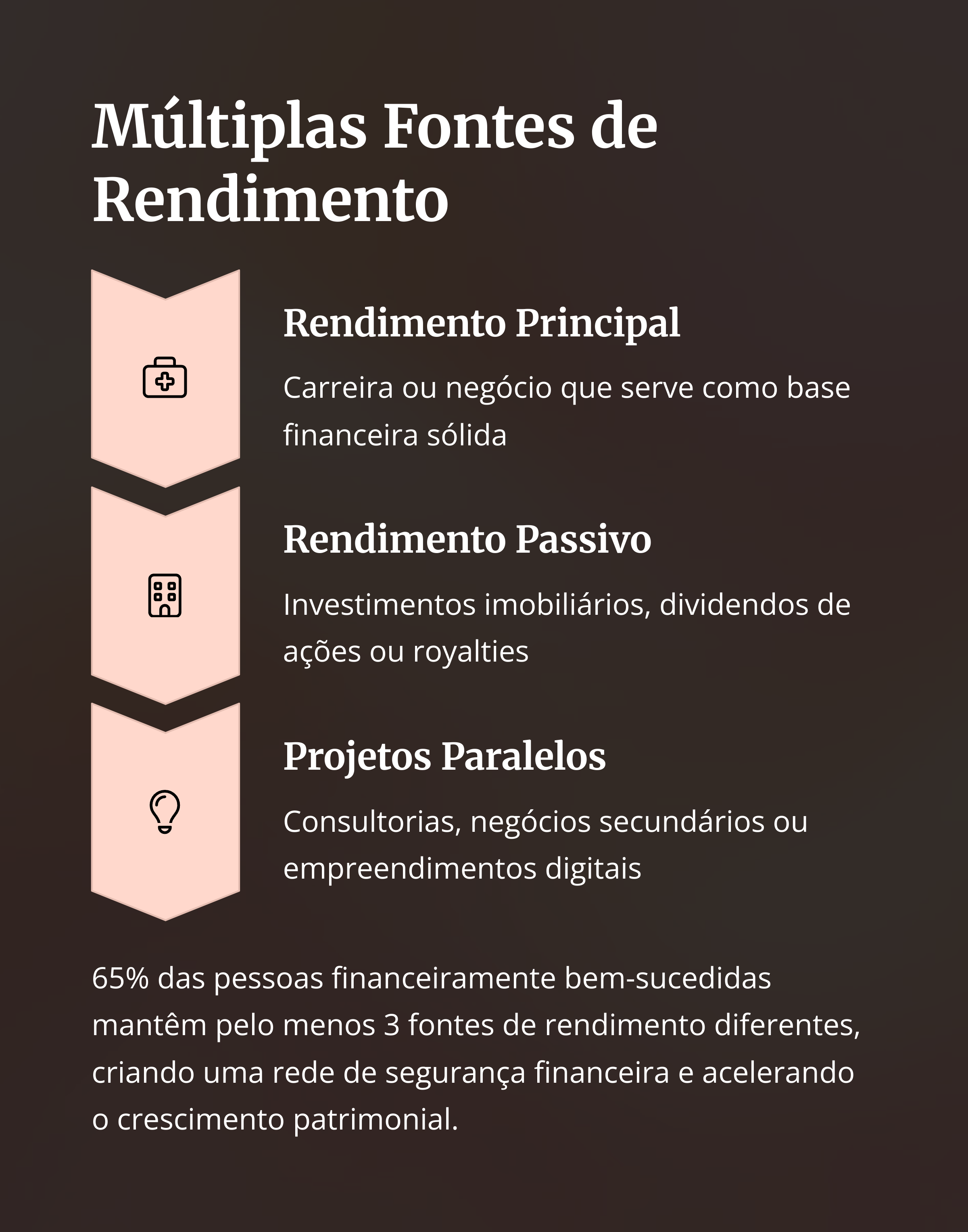 Múltiplas Fontes de Rendimento