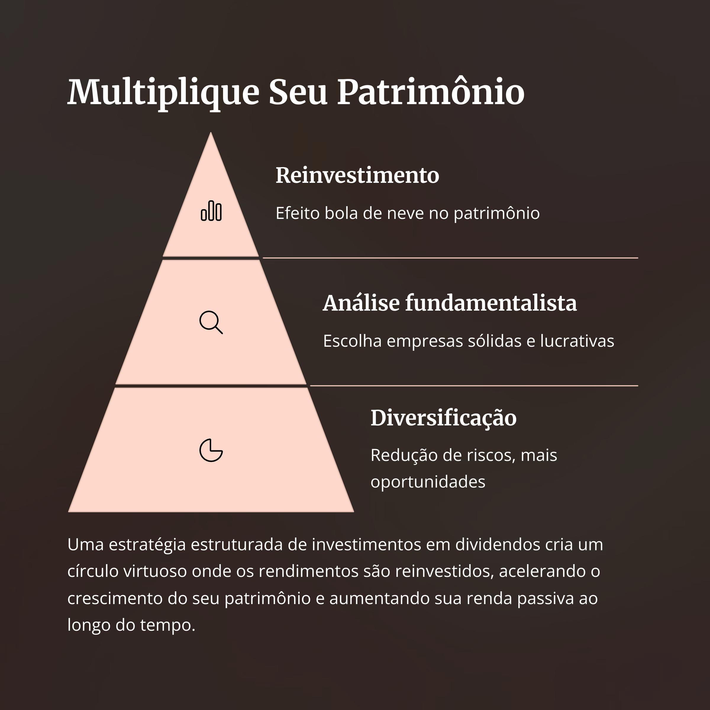 Pirâmide de estratégias para multiplicar patrimônio com dividendos