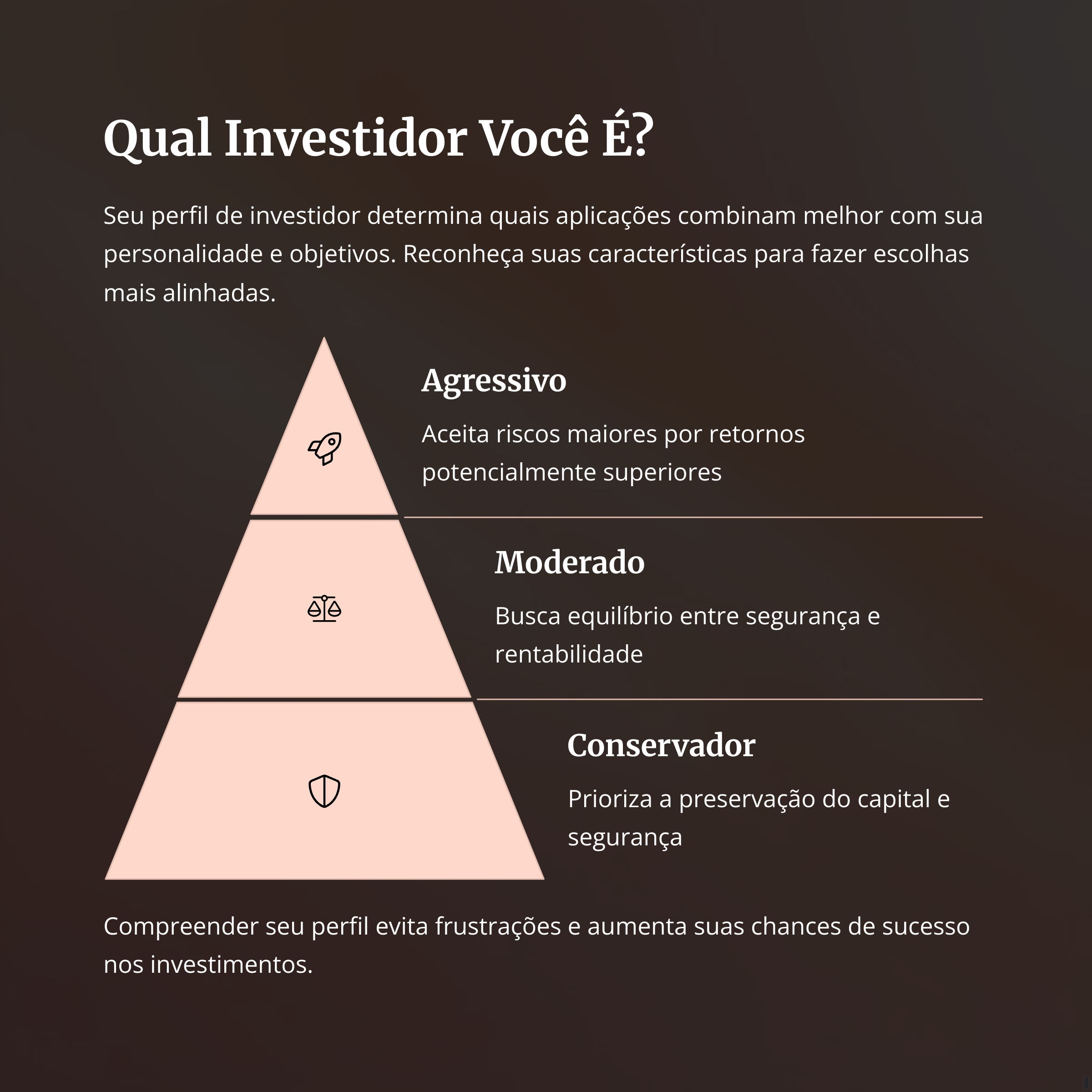 Pirâmide de perfil do investidor: agressivo, moderado e conservador