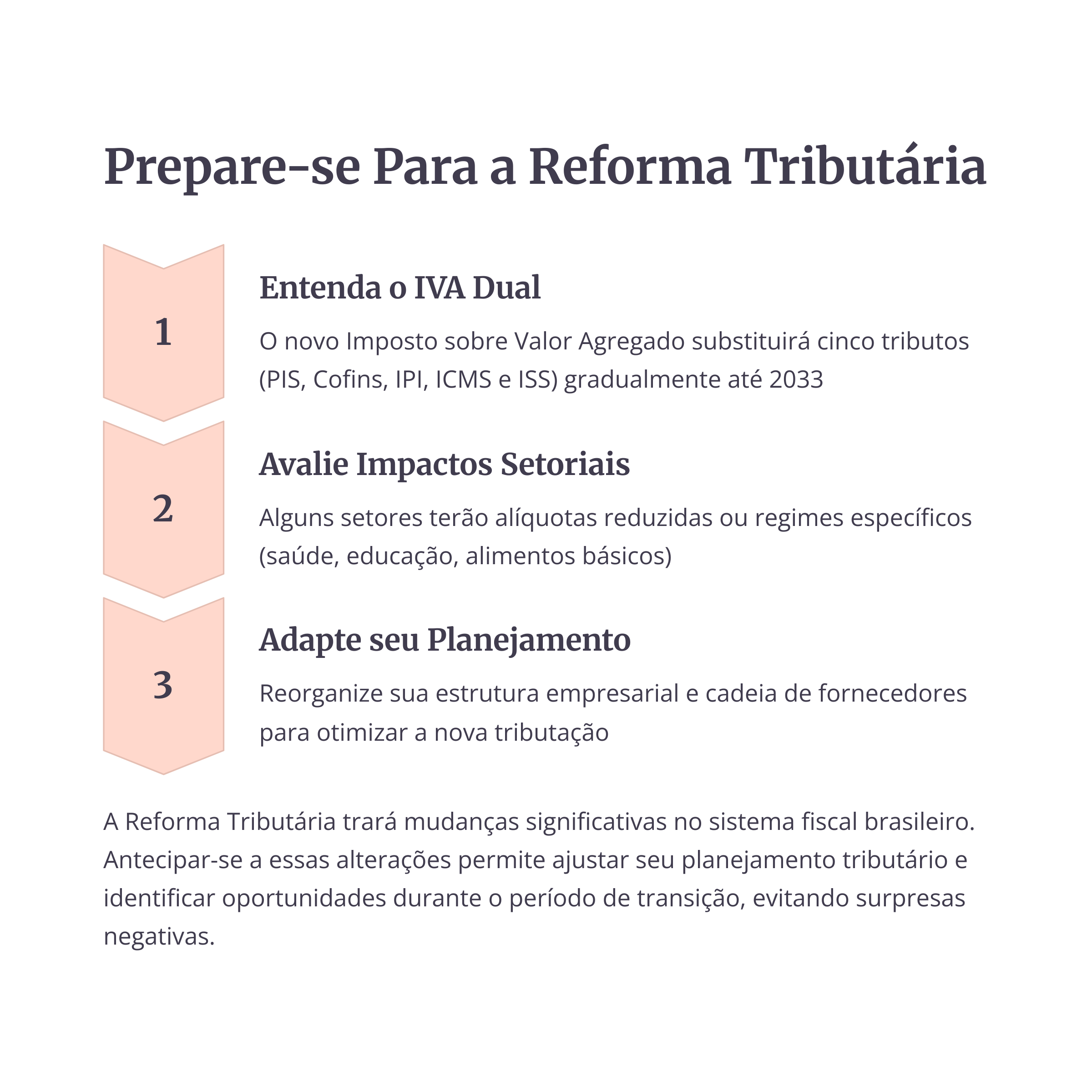 Linha do tempo e ações da Reforma Tributária 2025