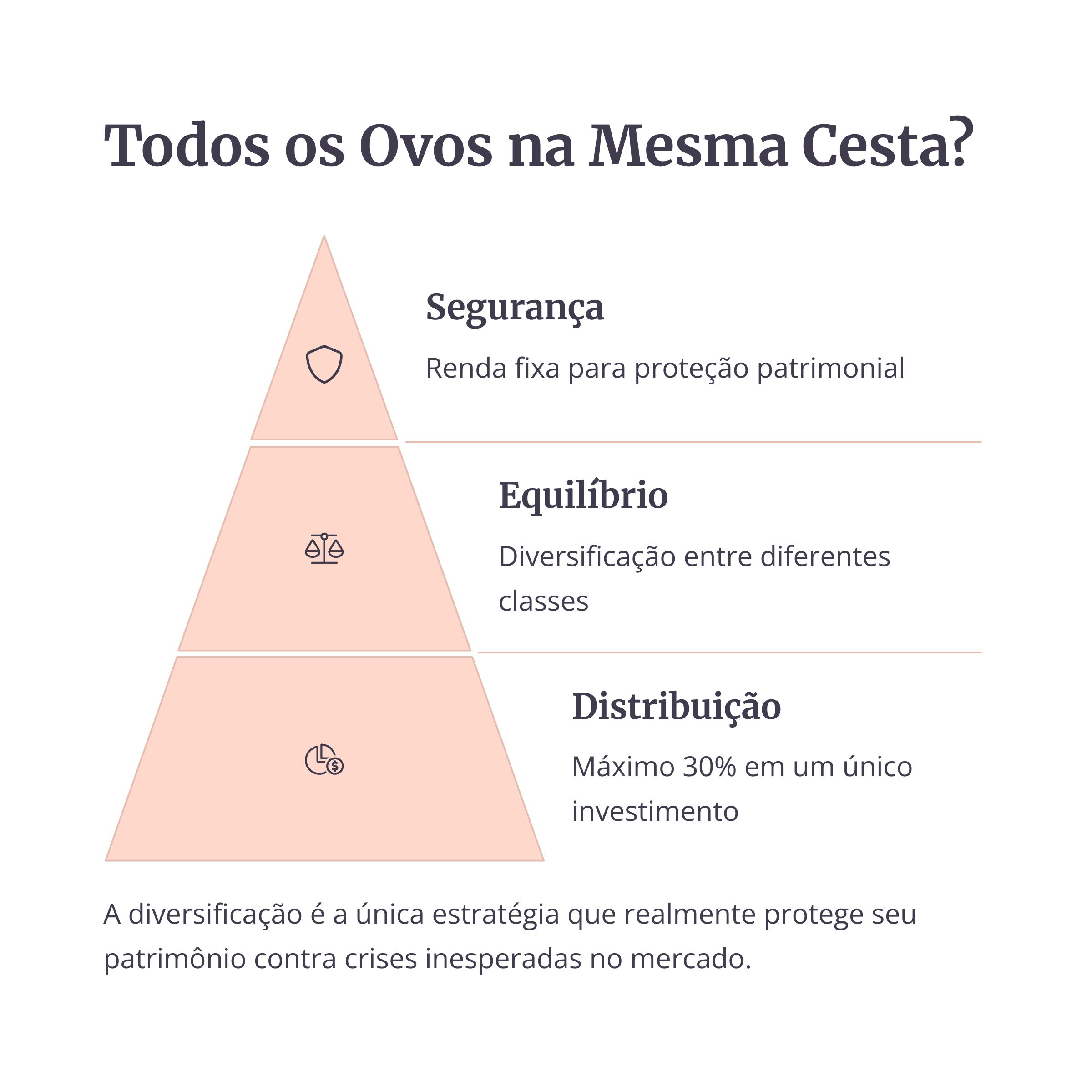 Investimentos ilustrativos