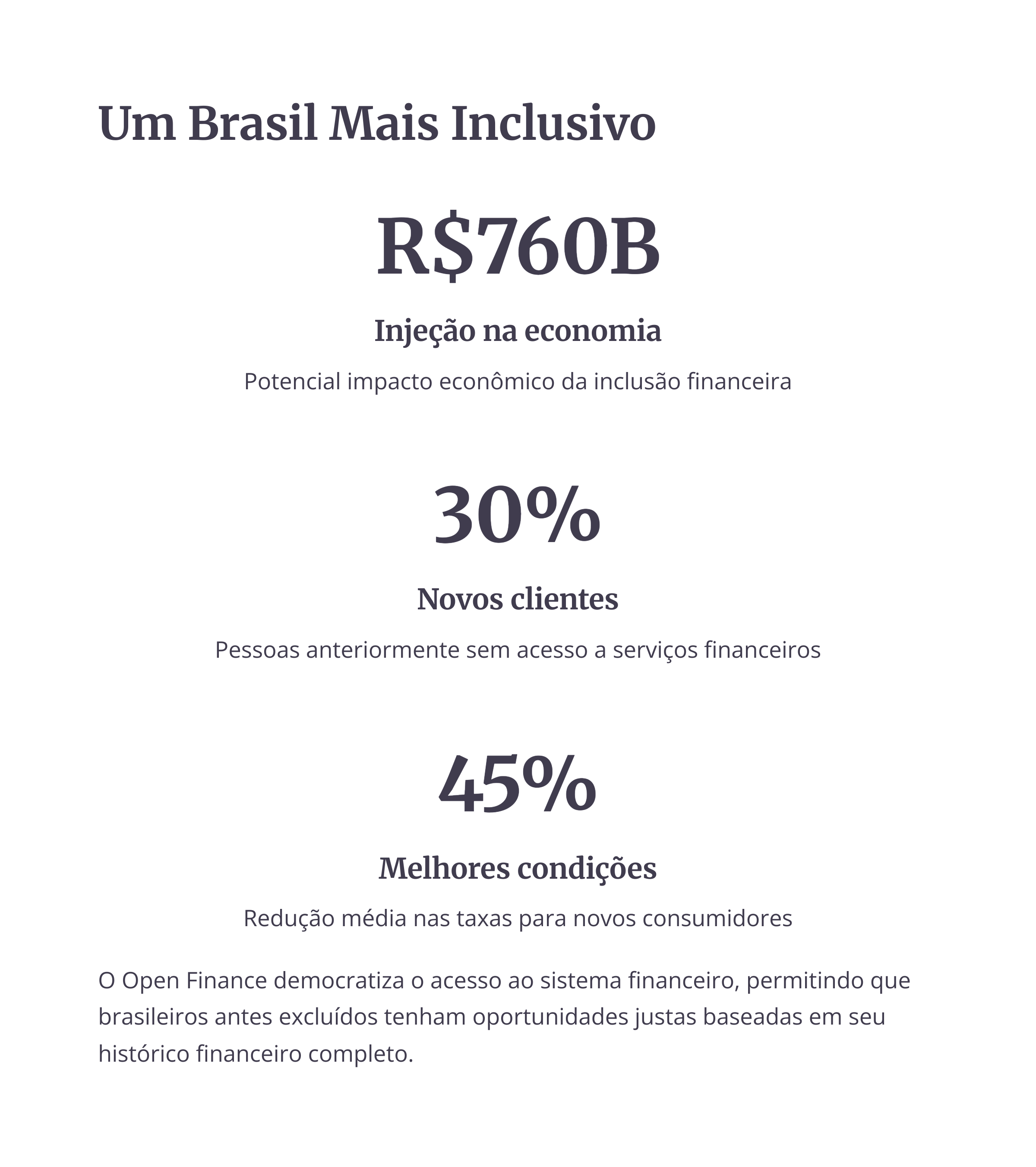 Inclusão financeira no Brasil com Open Finance
