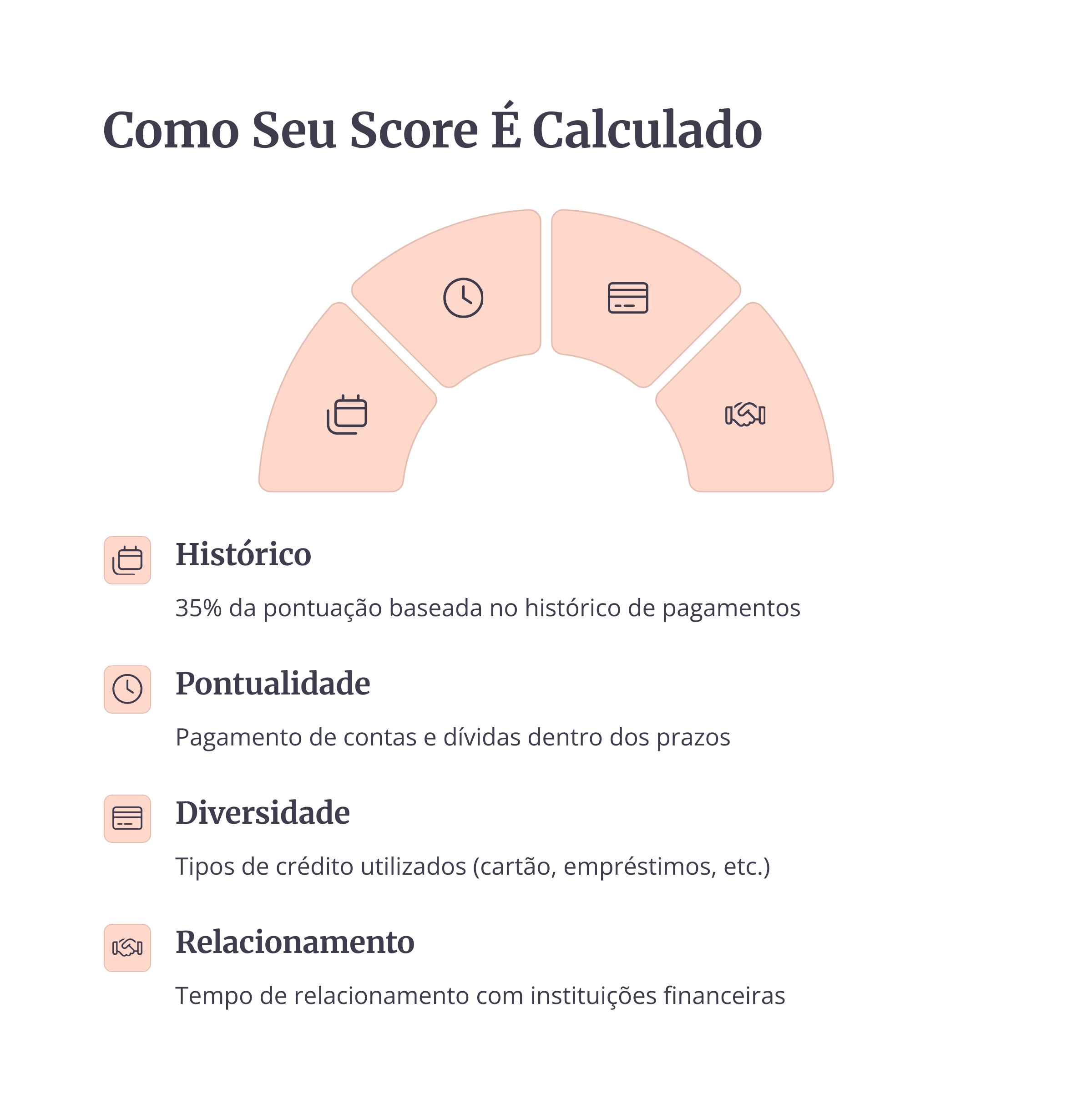Ilustração de cálculo de score com ícones