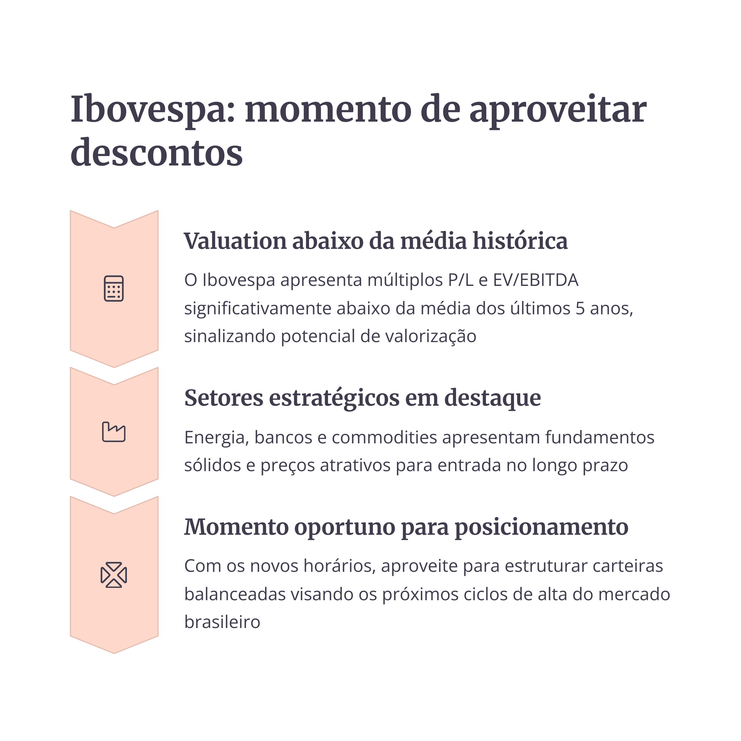 Informações sobre o valuation e setores estratégicos do Ibovespa