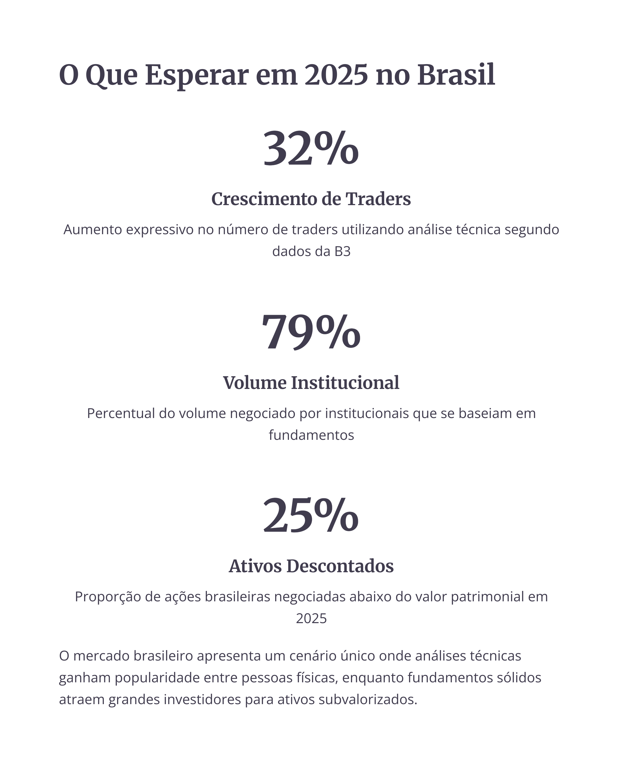 Expectativas estatísticas de crescimento e volume para análise técnica e fundamentalista