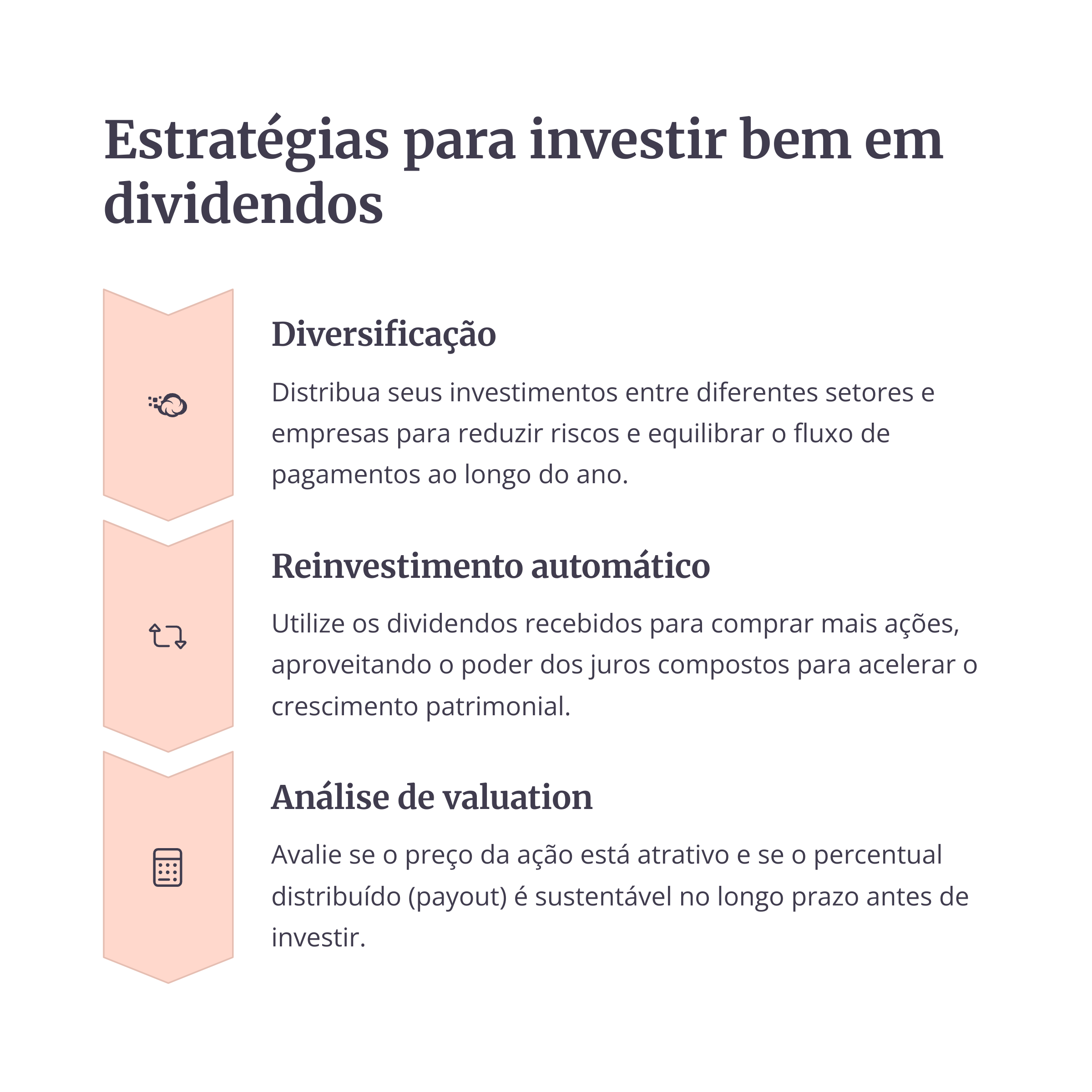 Estratégias visuais para investir bem em dividendos